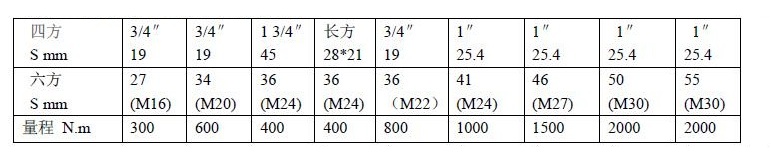 无线扭矩套筒 C2.jpg 无线扭矩套筒 C2.jpg